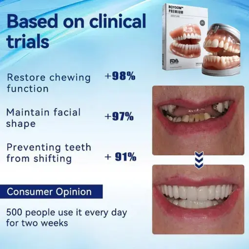 BQYOOM™ Advanced 3D Custom Dentures - Image 2