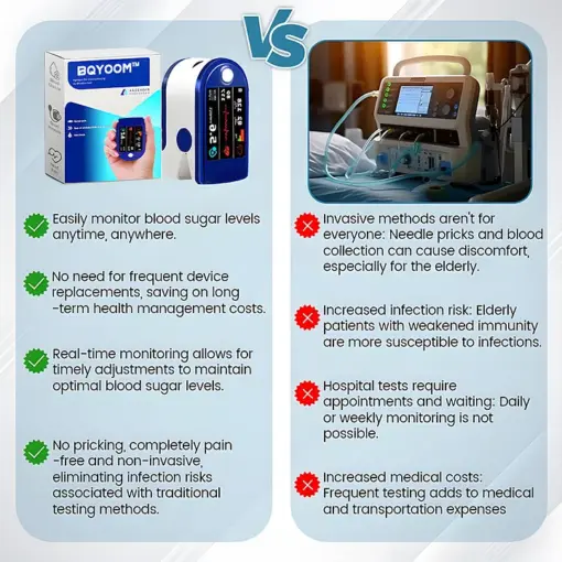 BQYOOM™ Next-Generation Intelligent Multifunctional Non-Invasive Laser Blood Glucose Meter - Image 4