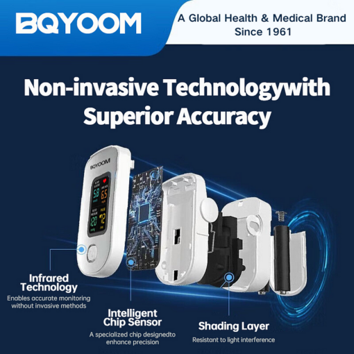 BQYOOM™ 5th Gen FDA-Approved Non-Invasive Glucose Testing - Image 2