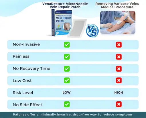 BQYOOM™ VenaRestore MicroNeedle Vein Repair Patch - Image 4
