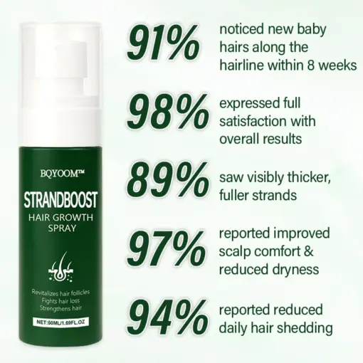 BQYOOM™ StrandBoost Hair Growth Spray - Image 2