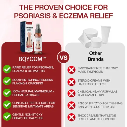 BQYOOM™ DermSoothe Psoriasis Relief Spray - Image 3