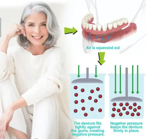 BQYOOM™ Premium Dentures - Image 3