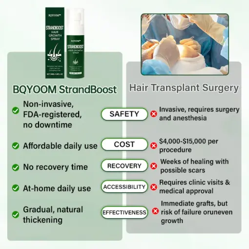 BQYOOM™ StrandBoost Hair Growth Spray - Image 3