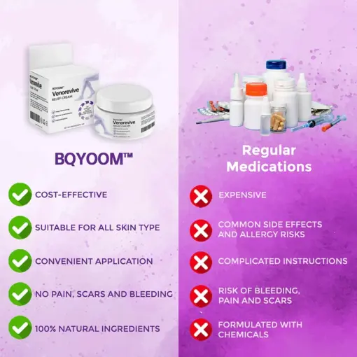 BQYOOM™ Venorevive Relief Cream - Image 3