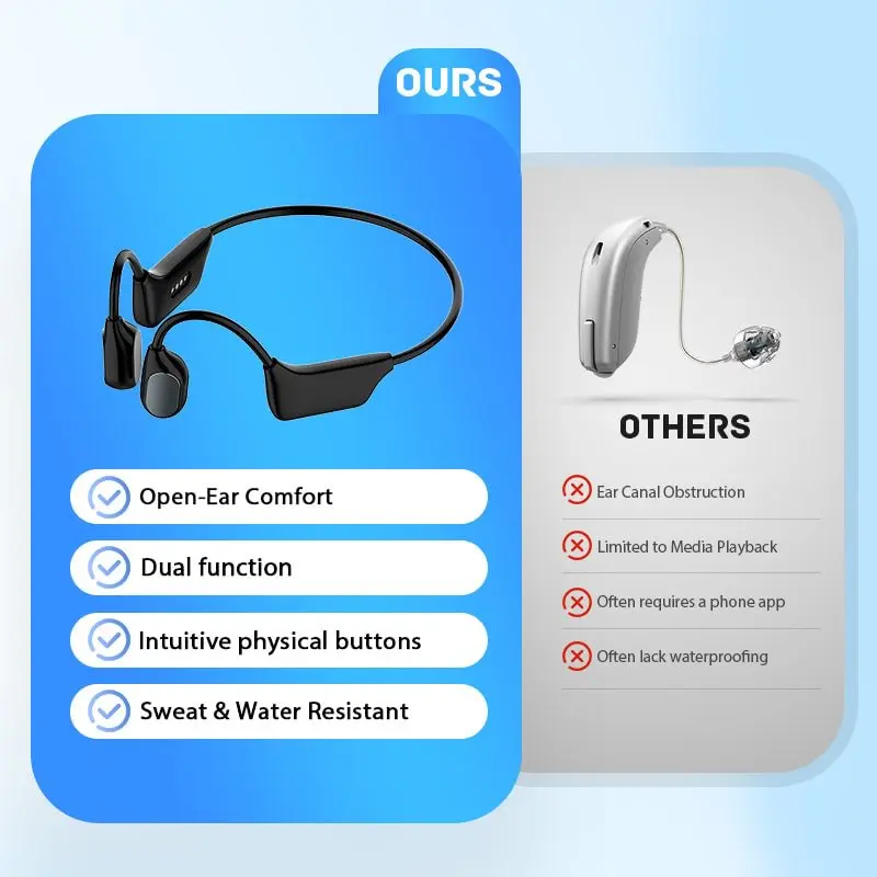 BQYOOM™ Bone Conduction Smart Hearing Aid Bluetooth Earphones